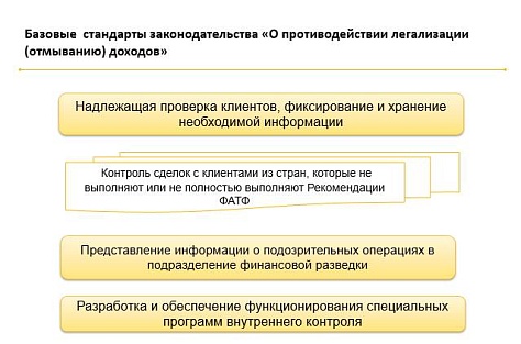 Отдельные вопросы предпринимательских рисков в контексте применения 115-ФЗ